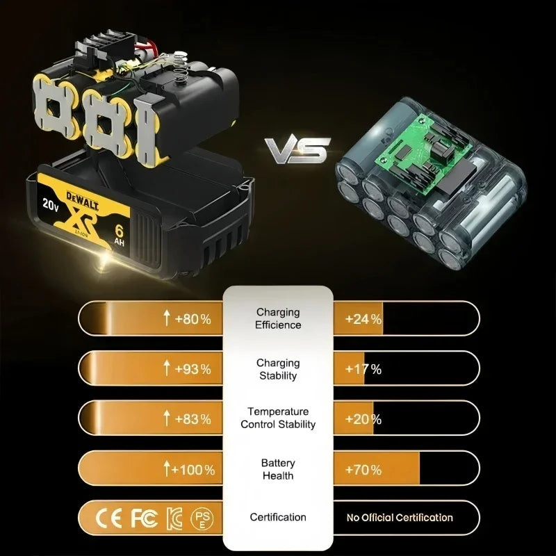 100% Original DeWalt 20V 5Ah 6Ah Battery Power Tool Replacement for DeWalt DCB206 DCB205 DCB805 DCB200 Power Tool