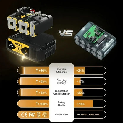 100% Original DeWalt 20V 5Ah 6Ah Battery Power Tool Replacement for DeWalt DCB206 DCB205 DCB805 DCB200 Power Tool