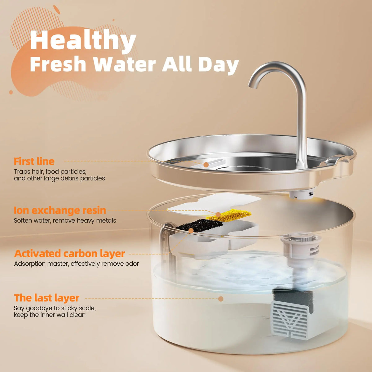 ZYFeeder 2.2L Automatic Stainless Steel Pet Water Fountain, Cat/Dog Drinking Bowl, Silent Water Dispenser with Window