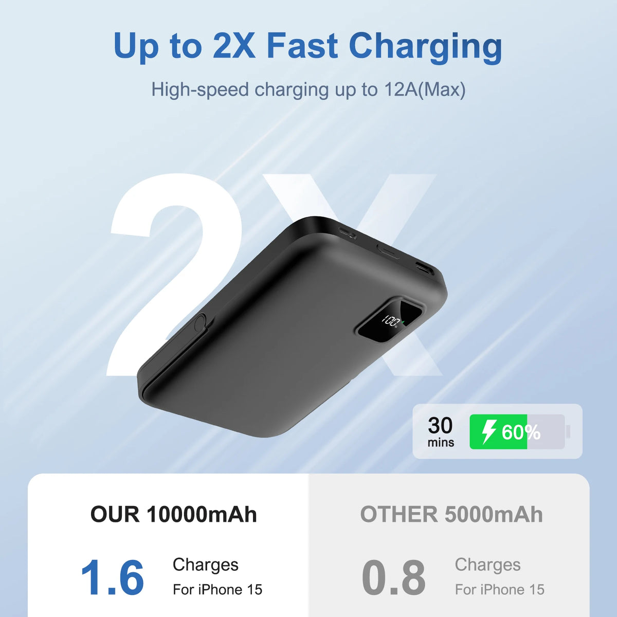 Magnetic Power Bank 10000mAh Wireless Charger 20W Fast Charging Portable External Battery Pack for iPhone 15/14/13/12 Series