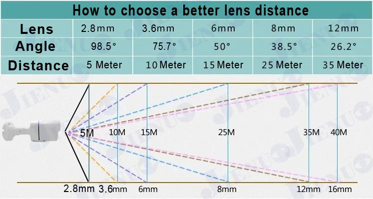 JIENUO-cámara de seguridad CCTV 4K HD AHD, sistema de vigilancia, 1080P, 5MP, impermeable, visión nocturna infrarroja, TVI, para el hogar