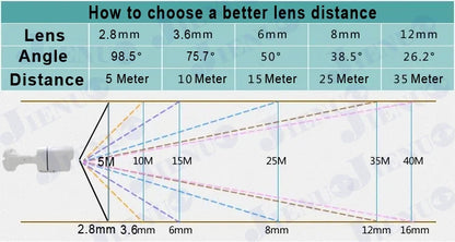 JIENUO-cámara de seguridad CCTV 4K HD AHD, sistema de vigilancia, 1080P, 5MP, impermeable, visión nocturna infrarroja, TVI, para el hogar