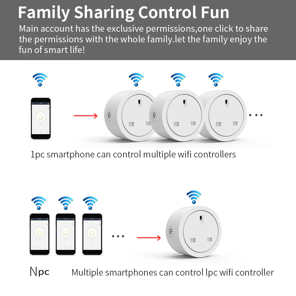Enchufe inteligente WiFi con enchufe del Reino Unido, enchufe con control remoto inalámbrico, control por aplicación eWeLink, temporizador y cuenta regresiva, funciona con Alexa y Google Home.
