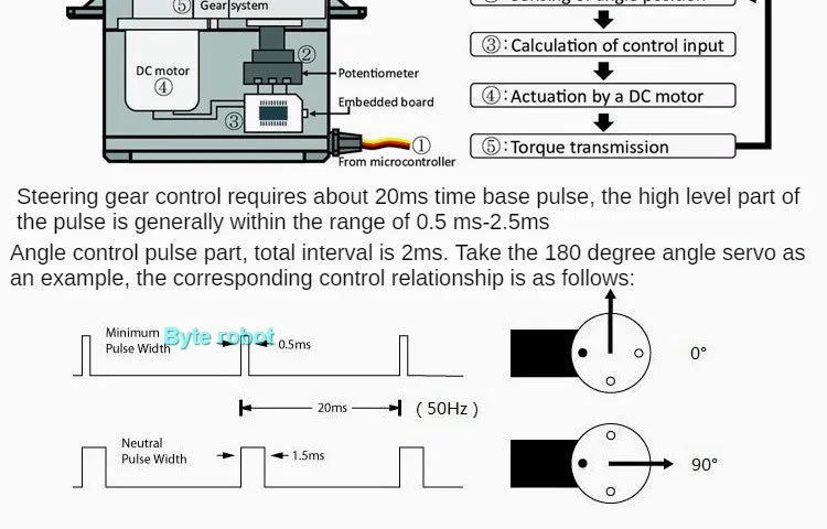Kit de Brazo Robótico de 6 Grados de Libertad, Kit de Brazo Robótico Programable DIY para Arduino Raspberry Pi Robot para UNO/ESP32, Código Abierto y Tutorial