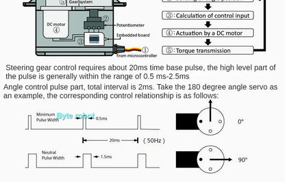 Kit de Brazo Robótico de 6 Grados de Libertad, Kit de Brazo Robótico Programable DIY para Arduino Raspberry Pi Robot para UNO/ESP32, Código Abierto y Tutorial