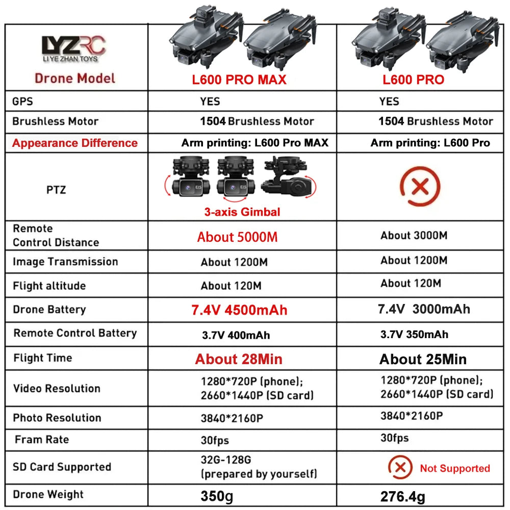 Dron L600 PRO / L600 PRO MAX 4K Profesional HD con Cámaras Duales, Gimbal de 3 Ejes, WIFI 5G, Sin Escobillas, con Evitación de Obstáculos y Seguridad