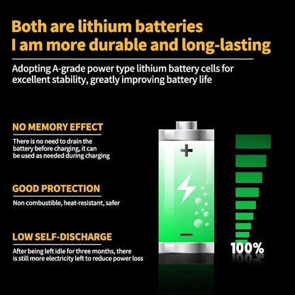 100% Original DeWalt 20V 5Ah 6Ah Battery Power Tool Replacement for DeWalt DCB206 DCB205 DCB805 DCB200 Power Tool